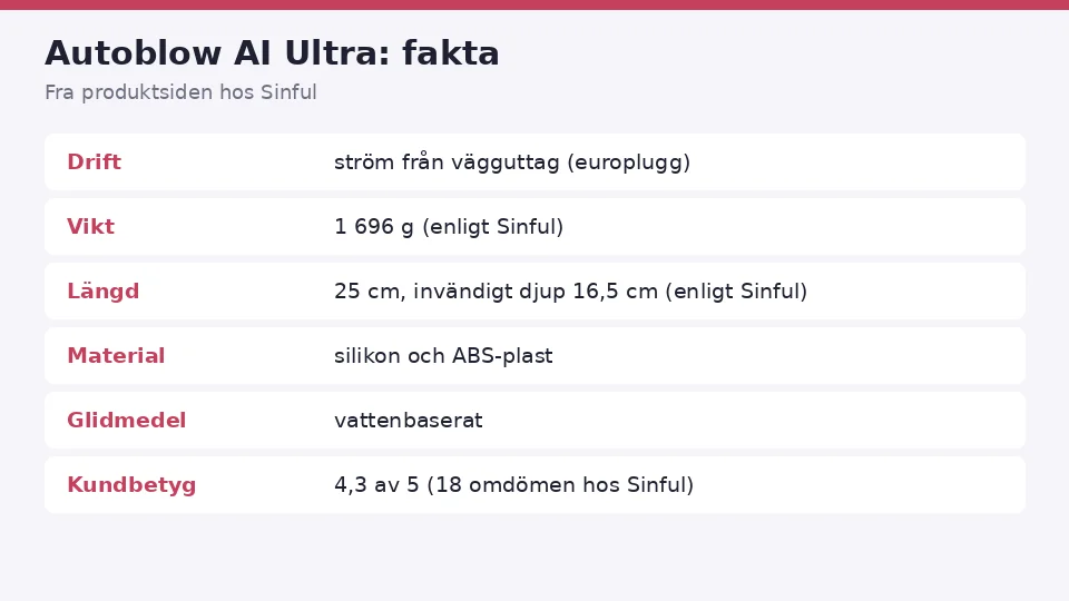Faktakort för Autoblow AI Ultra från produktsidan hos Sinful: drift, vikt, längd och material, samlat på ett ställe