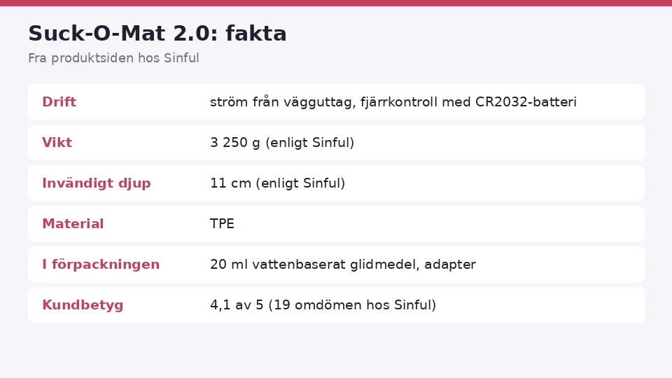 Faktakort för Suck-O-Mat 2.0 från produktsidan hos Sinful: drift, vikt, invändigt djup och material, samlat på ett ställe