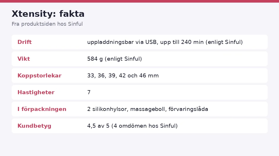 Faktakort för Xtensity från produktsidan hos Sinful: drift, vikt, koppstorlekar och hastigheter, samlat på ett ställe